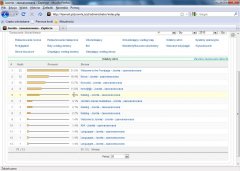 Wydawnictwo Strefa Kursów Kurs Joomla zaawansowany