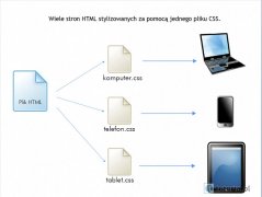 ptah media Kurs CSS3